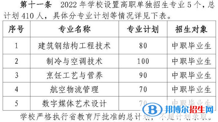 2022年黄冈职业技术学院单招专业有哪些？