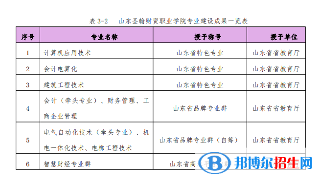 山东圣翰财贸职业学院宿舍条件好不好?(宿舍条件)