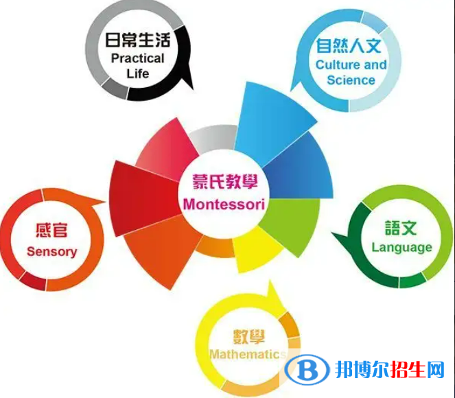 石家庄2023年中等幼师学校有哪些