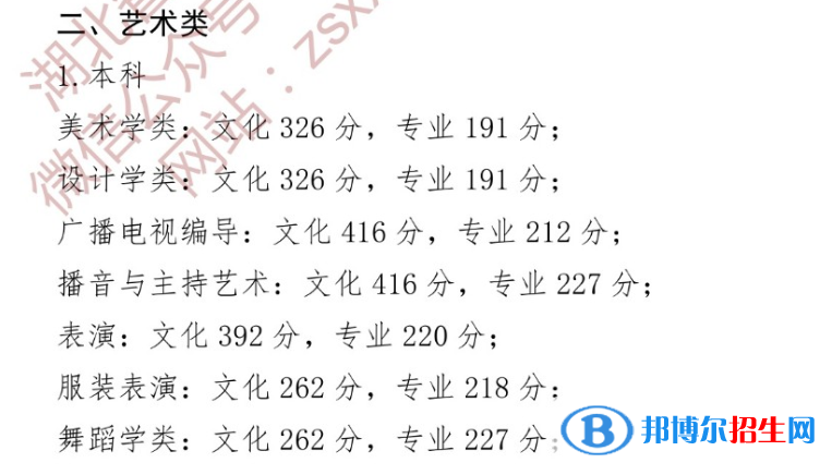 2022æ¹åèºæ¯é«èåæ°çº¿å¬å¸ï¼å«2020-2021åå¹´ï¼