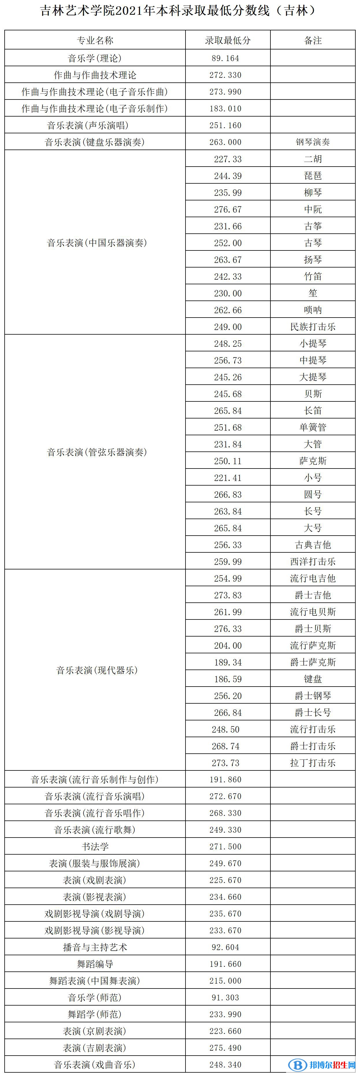 2021åæèºæ¯å­¦é¢åçå½ååæ°çº¿æ¯å¤å°