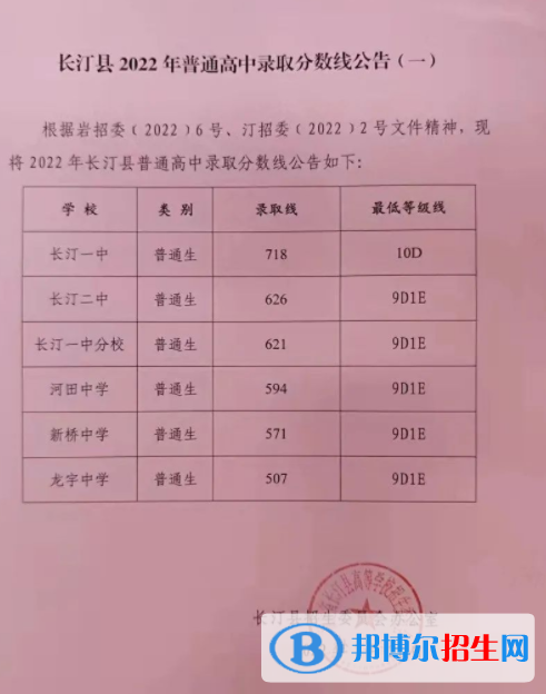 长汀中考2022录取分数线