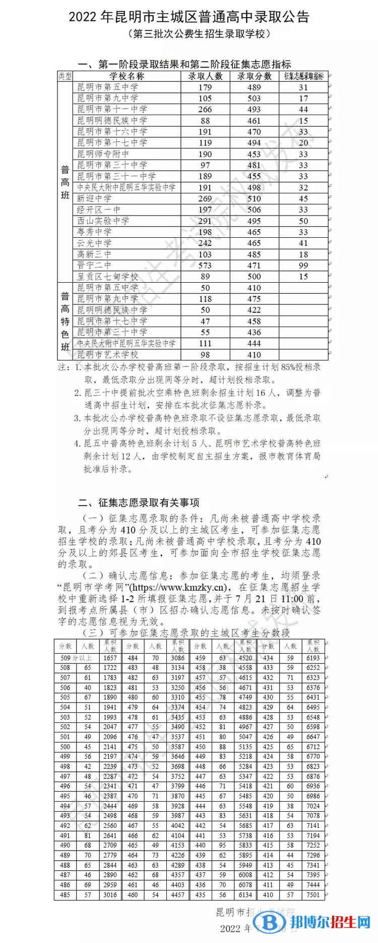 昆明中考第三批次高中录取分数线（2022昆明中考第三批次高中）