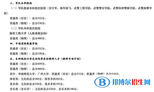 广东一本录取分数线2022：最新公布一本、二本、专科分数线汇总