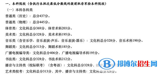 广东一本录取分数线2022：最新公布一本、二本、专科分数线汇总