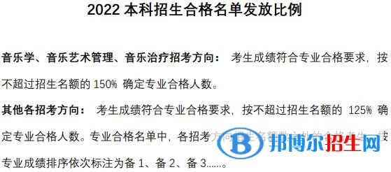 中央音乐学院分数线及最低位次汇总（2022-2021）