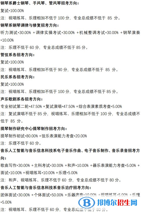 中央音乐学院分数线及最低位次汇总（2022-2021）