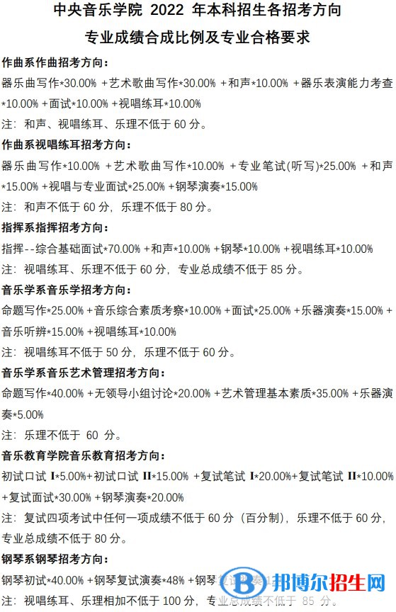 中央音乐学院录取分数2022是多少分（附2021年分数线）
