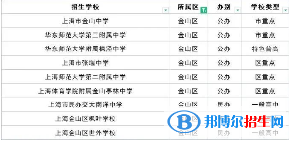 2023上海十大重点高中排名：附上海市所有高中排名一览表