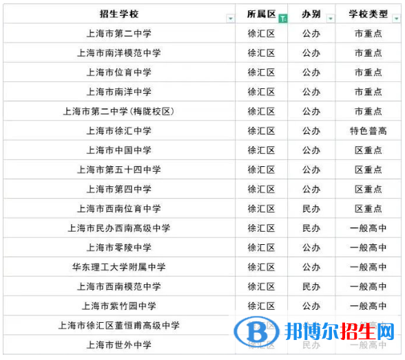 2023上海十大重点高中排名：附上海市所有高中排名一览表