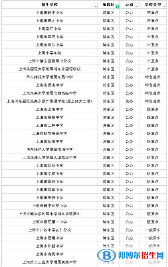 2023上海十大重点高中排名：附上海市所有高中排名一览表