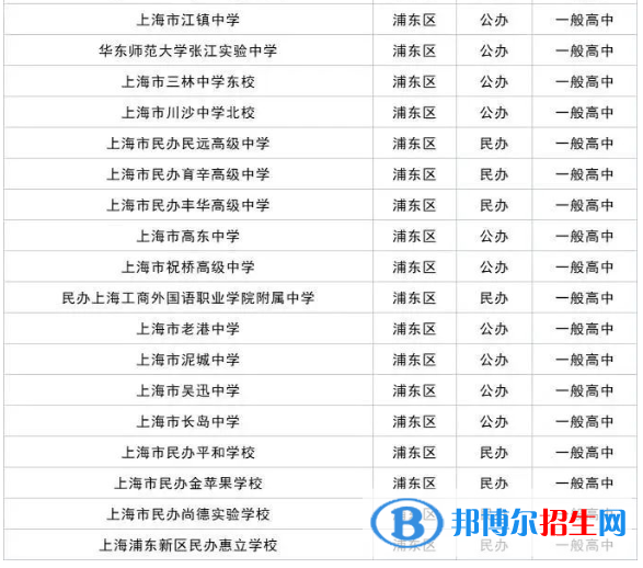 2023上海十大重点高中排名：附上海市所有高中排名一览表