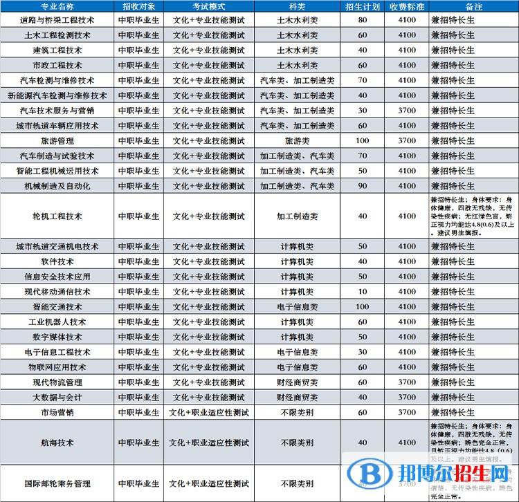 四川交通职业技术学院单招2023年招生简章