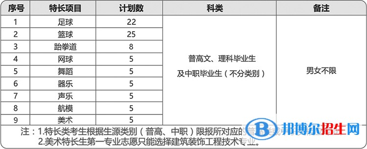 成都航空职业技术学院单招2023年招生简章