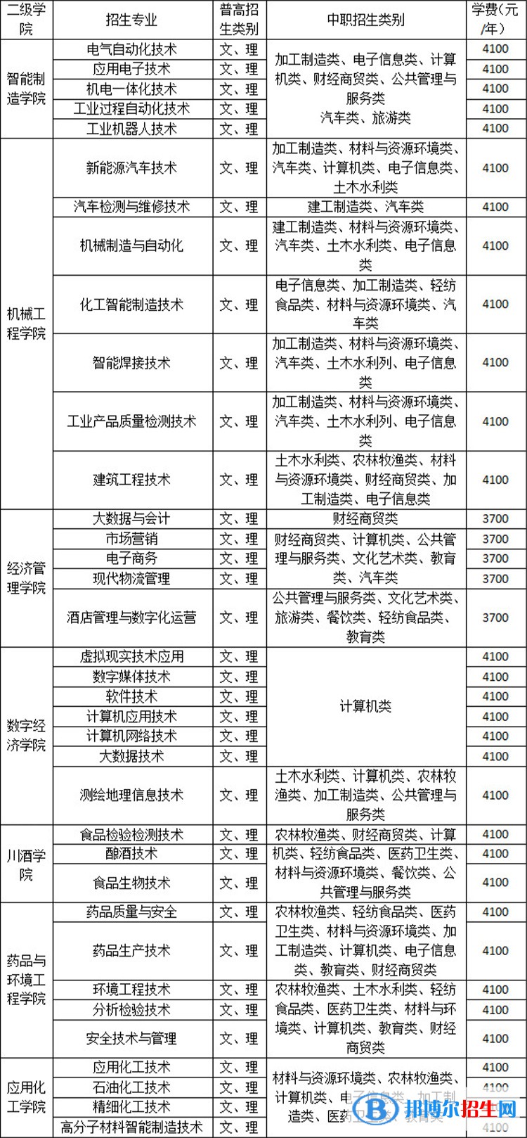 四川化工职业技术学院单招2023年招生简章