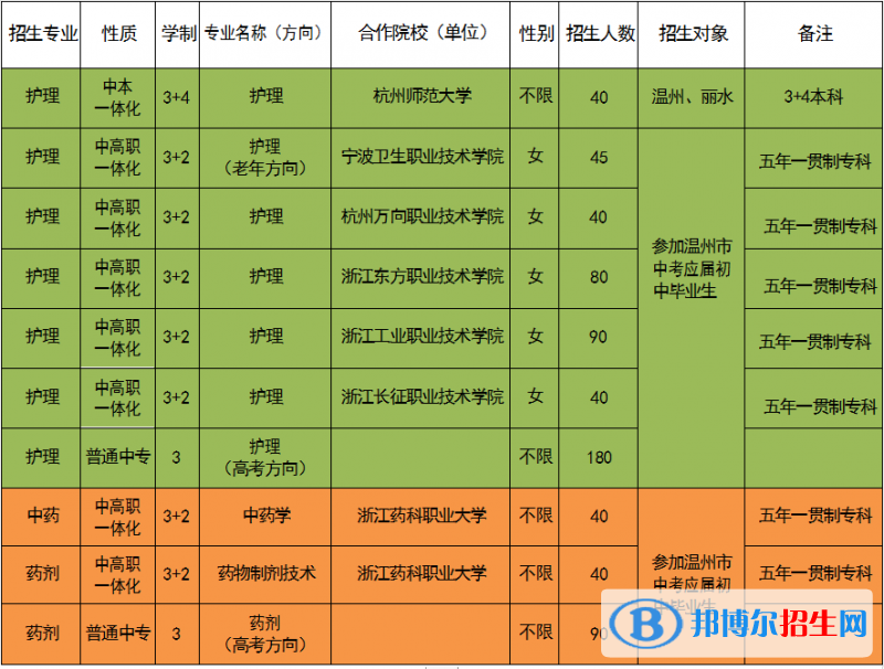 浙江2023年哪个卫校有招生