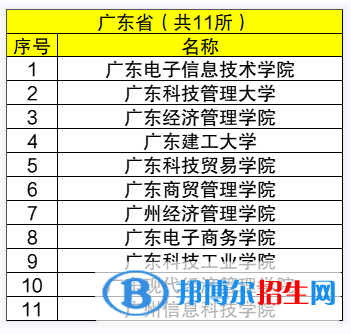 广东十大垃圾大专学校有哪些