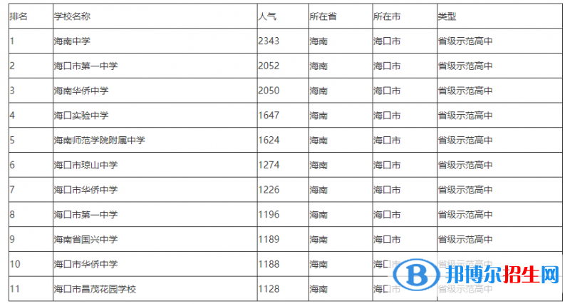 海口实验中学2023年排名