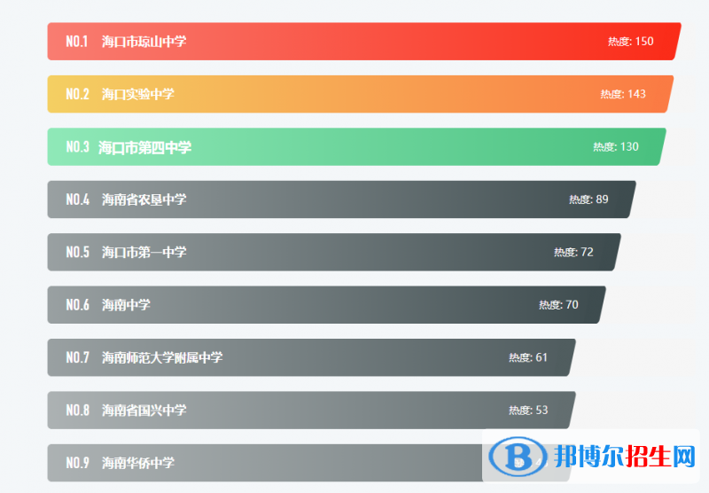 海口市第四中学排名