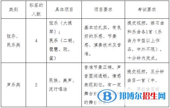 2023年中国地质大学（北京）高水平艺术团招生简章