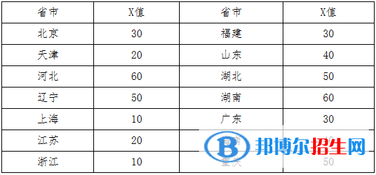 2023年中国地质大学（北京）高水平艺术团招生简章
