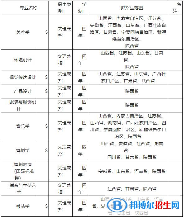 2023年咸阳师范学院艺术类专业招生简章