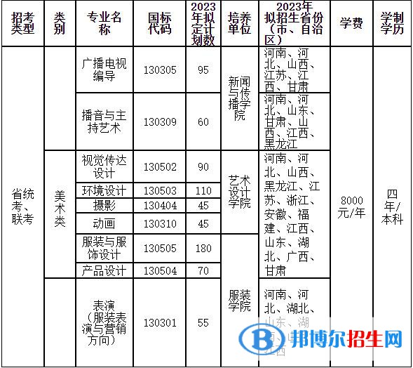 2023年中原工学院艺术类专业招生简章