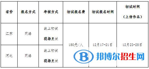 2023年江苏师范大学播音与主持艺术专业招生简章
