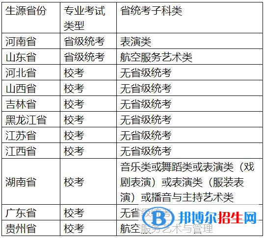 2023年郑州航空工业管理学院艺术类专业招生简章