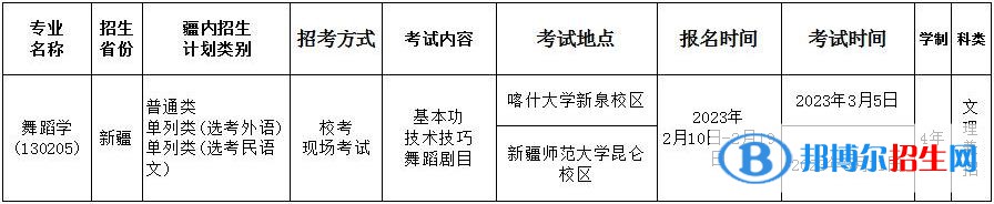 2023年新疆师范大学音乐类、舞蹈类专业普通本科招生简章