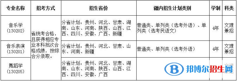 2023年新疆师范大学音乐类、舞蹈类专业普通本科招生简章