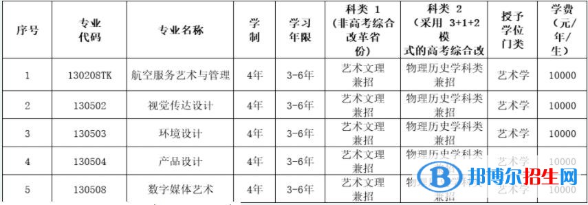 2023年沈阳航空航天大学艺术类专业招生简章