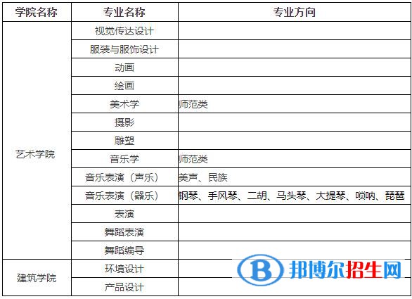 2023年西南民族大学艺术类专业招生简章