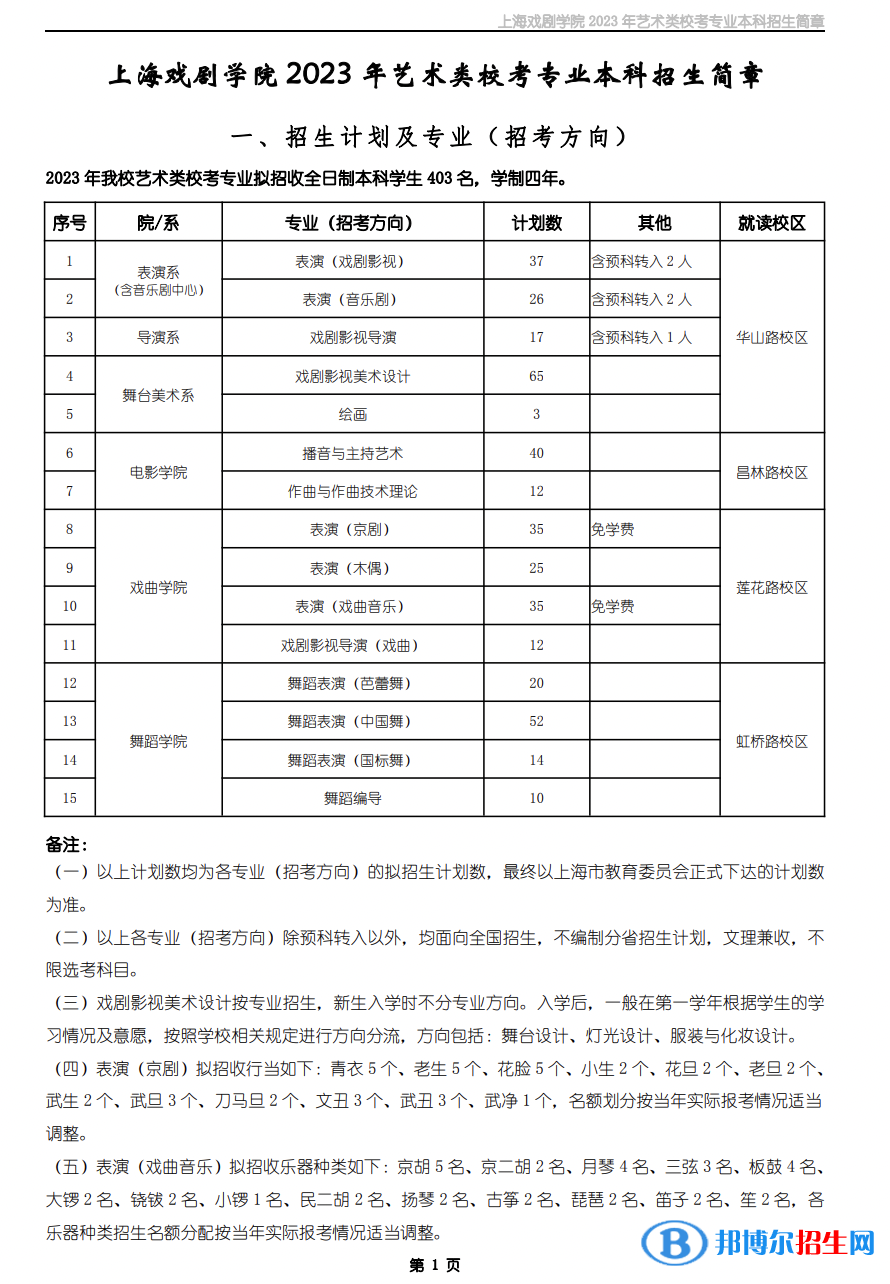 2023年上海戏剧学院艺术类校考专业本科招生简章