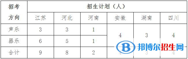 2023年中国矿业大学艺术类招生简章