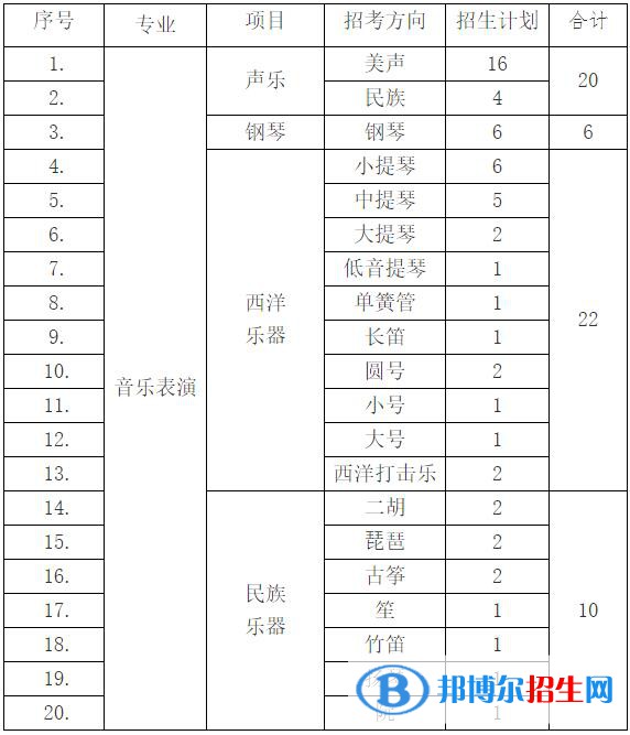 2023年吉林大学音乐表演专业招生简章