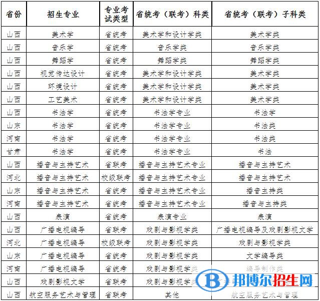 2023年山西师范大学艺术类专业招生简章