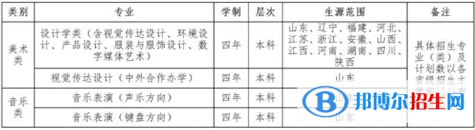 2023年齐鲁工业大学艺术类专业招生简章