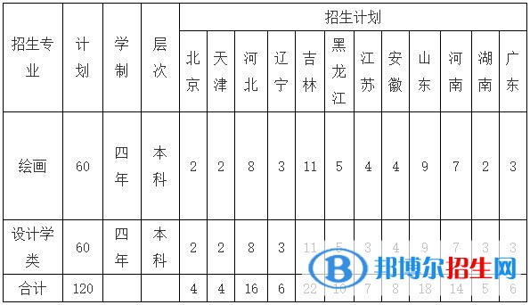 2023年吉林大学绘画、设计学类招生简章