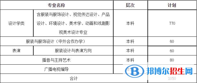 2023年西安工程大学艺术类专业招生简章