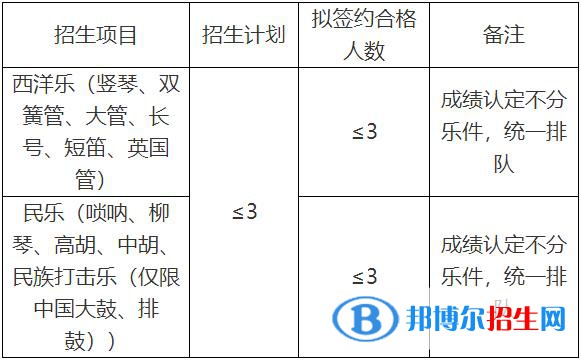 2023年吉林大学高水平艺术团招生简章