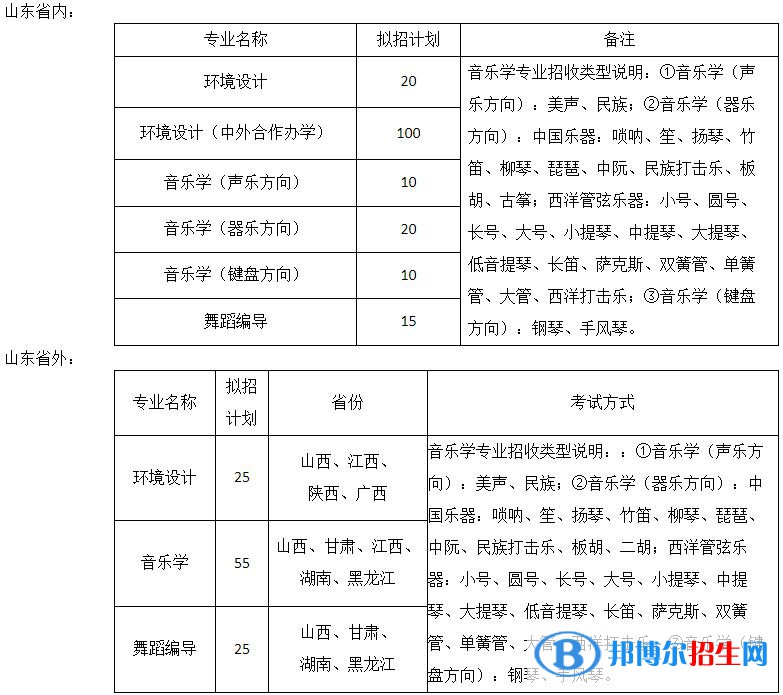 2023年烟台大学艺术类专业招生简章