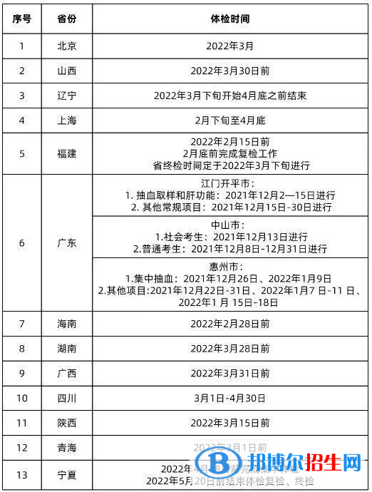 2023高考体检具体时间表