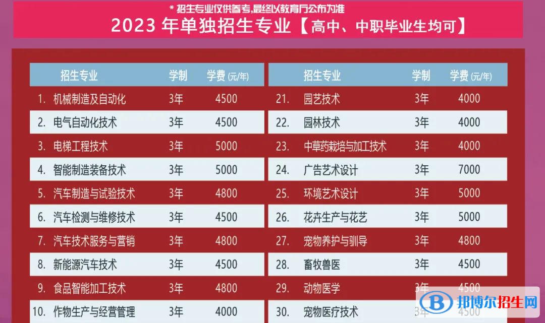 辽宁职业学院单招2023年学费一览表