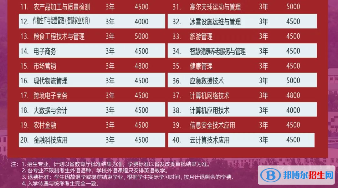 2023辽宁职业学院单招2023年学费一览表