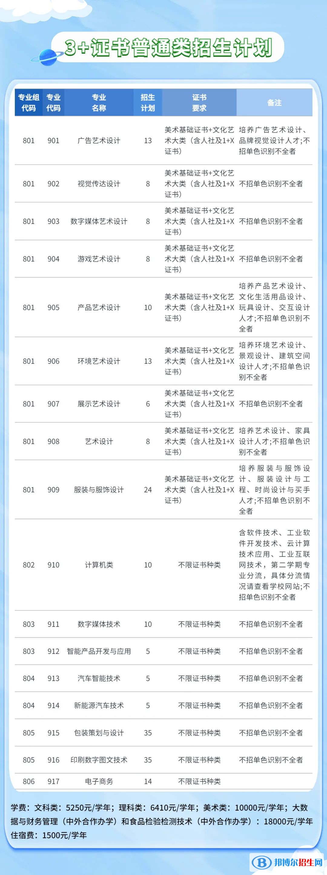 广东轻工职业技术学院2023年春季招生计划