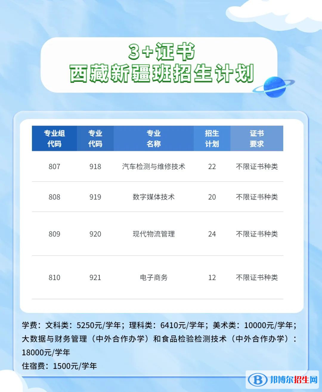 广东轻工职业技术学院2023年春季招生计划