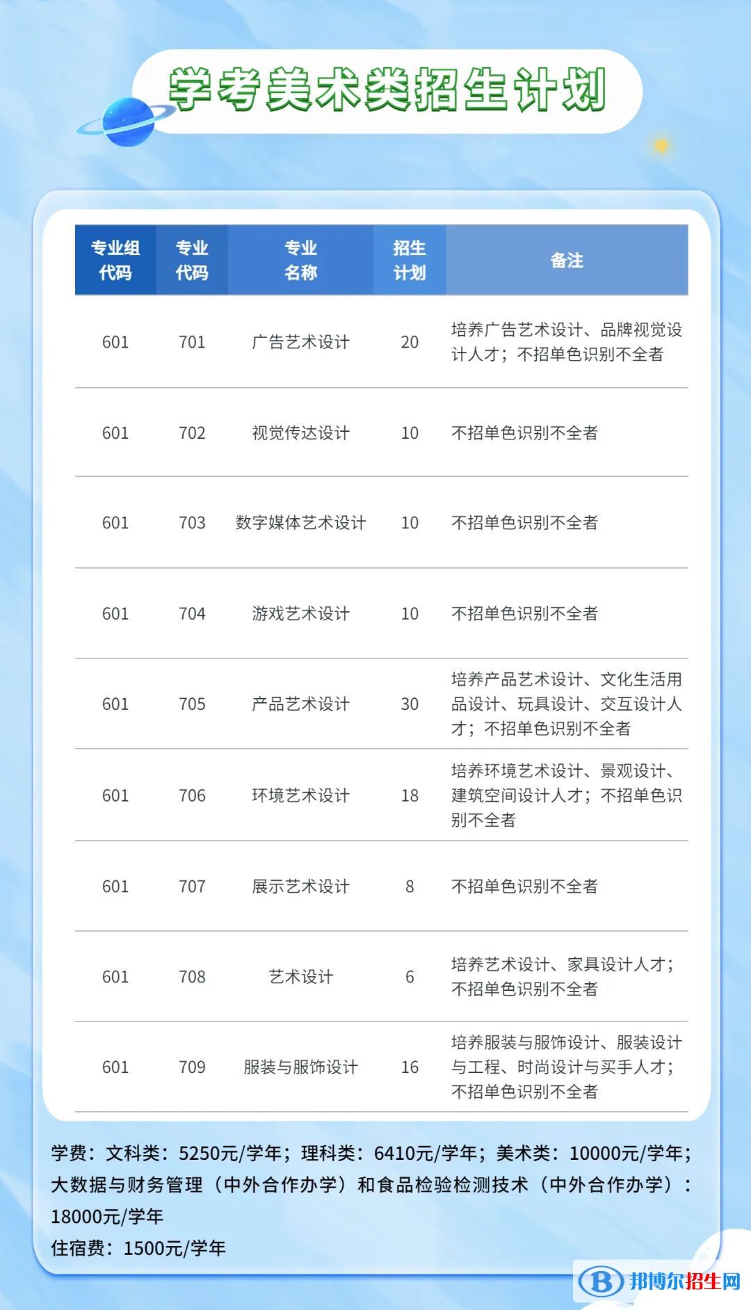 广东轻工职业技术学院2023年春季招生计划