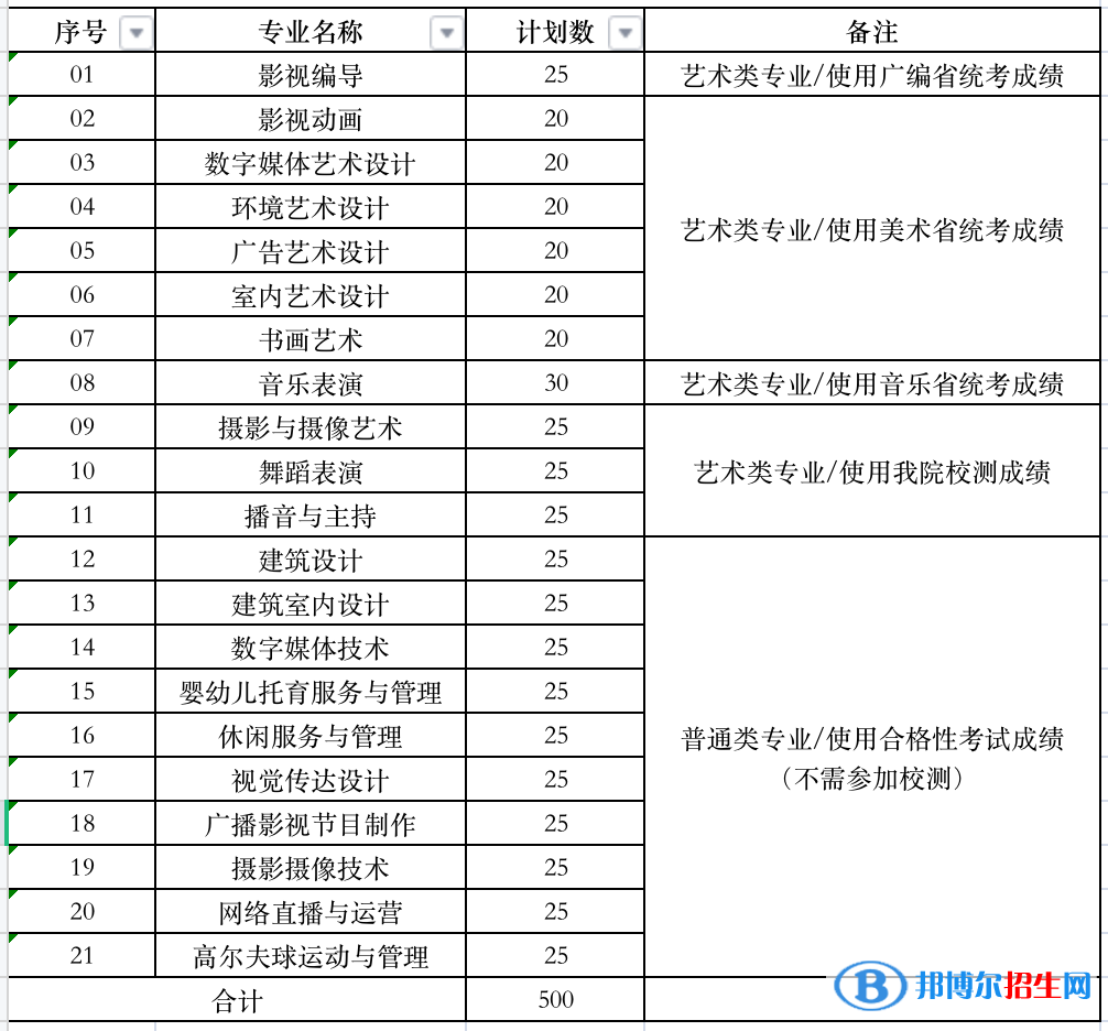 南京视觉艺术职业学院提前招生计划