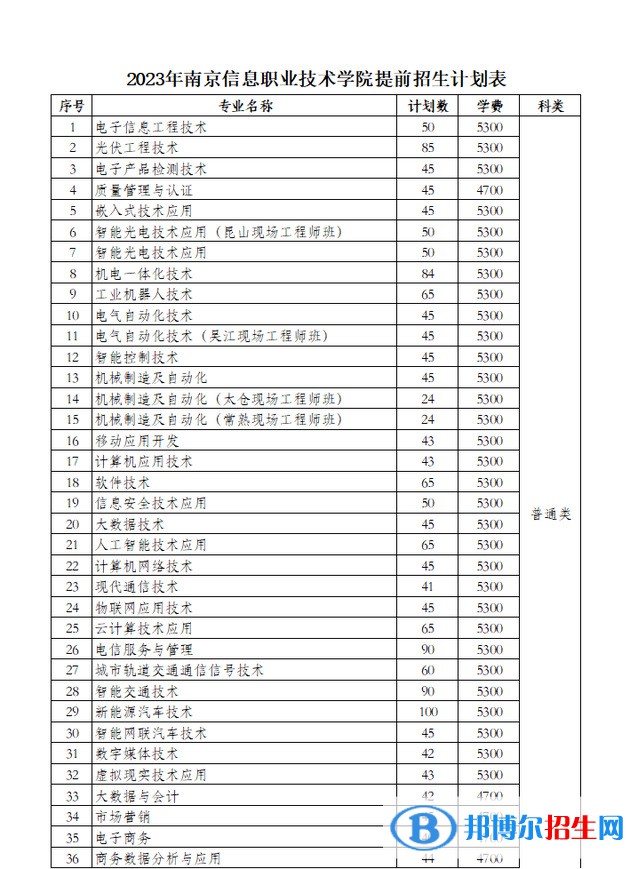 南京信息职业技术学院提前招生2023年学费一览表